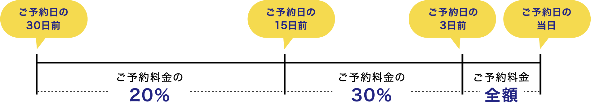 研修室等使用料金