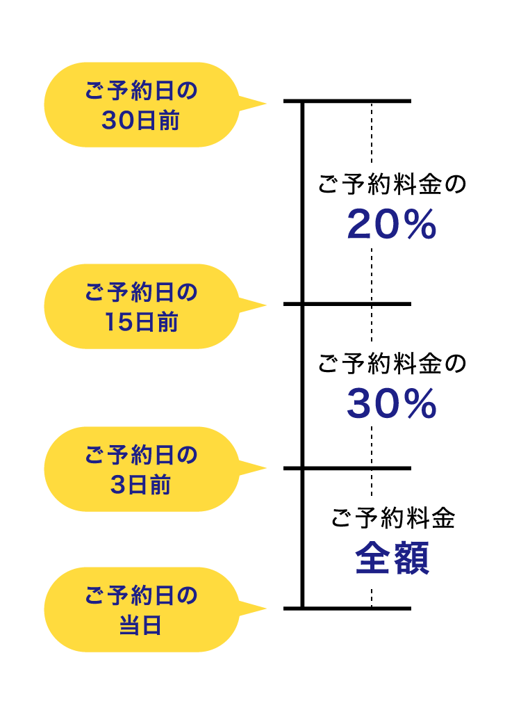 研修室等使用料金