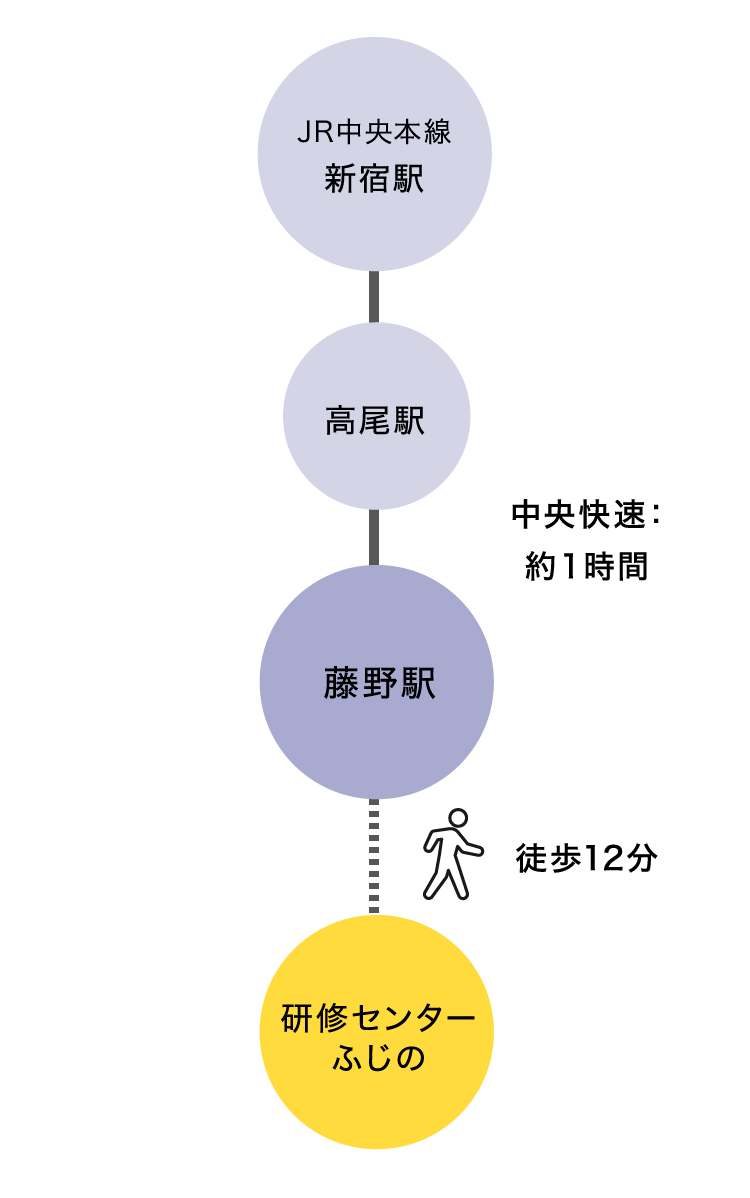 交通のご案内