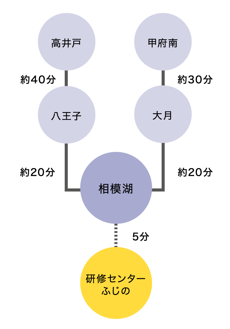 車でお越しの場合