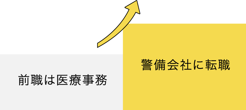 前職は医療事務 警備会社に転職